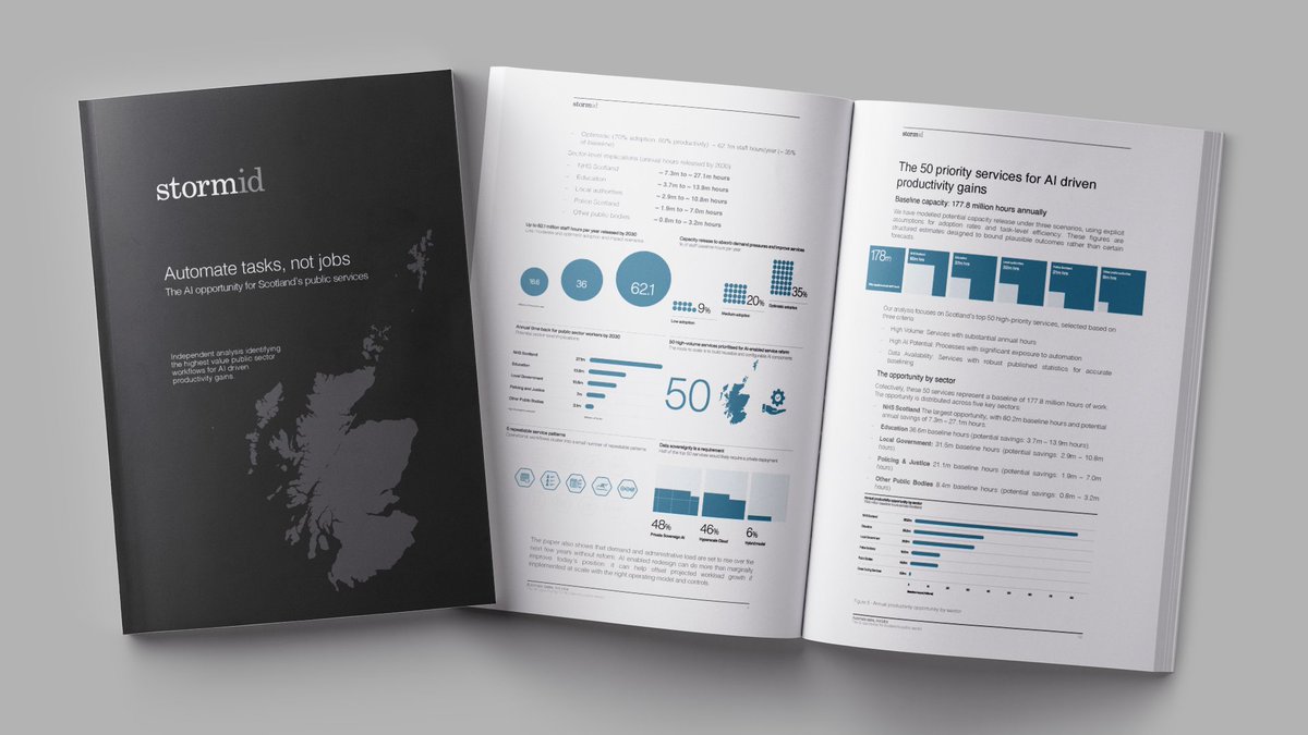 Storm ID tweet media