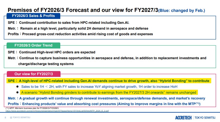 ChipsandWafers's tweet image. Accretech FY27 outlook bullish for #HybridBonding

$BESI #Disco