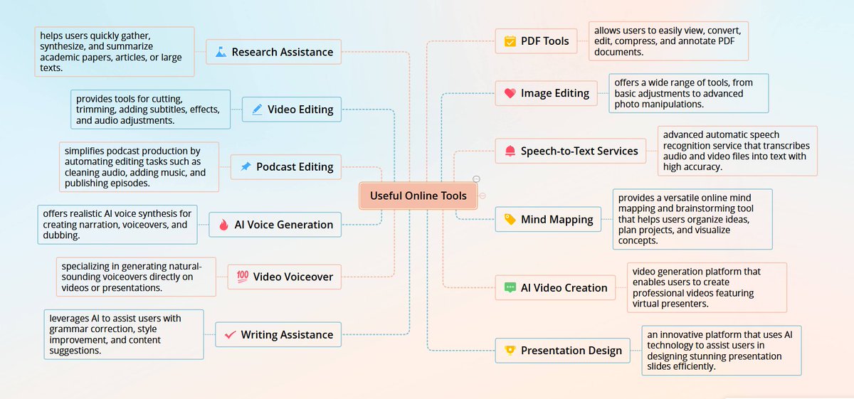 LightPDF tweet media