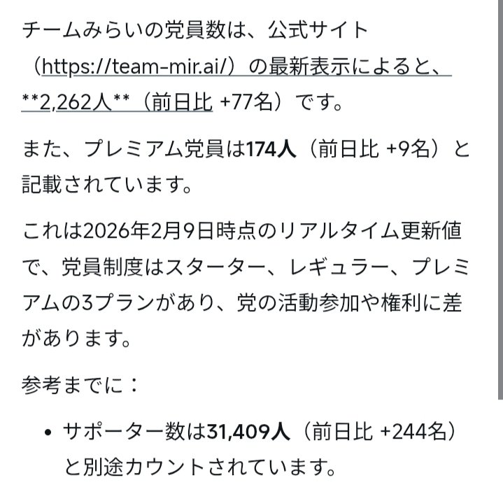 党員数2262人(+プレミアム党員１７４人.サポーター3万人）のチームみらいが、
３７９万票獲得した。
一有権者として
チームみらいの票を
もう一度数え直してほしい。
ほとんど選挙活動もせず、知名度も低い弱小政党が、突然、共産党や、れいわより獲得票数が多いのでしょうか?