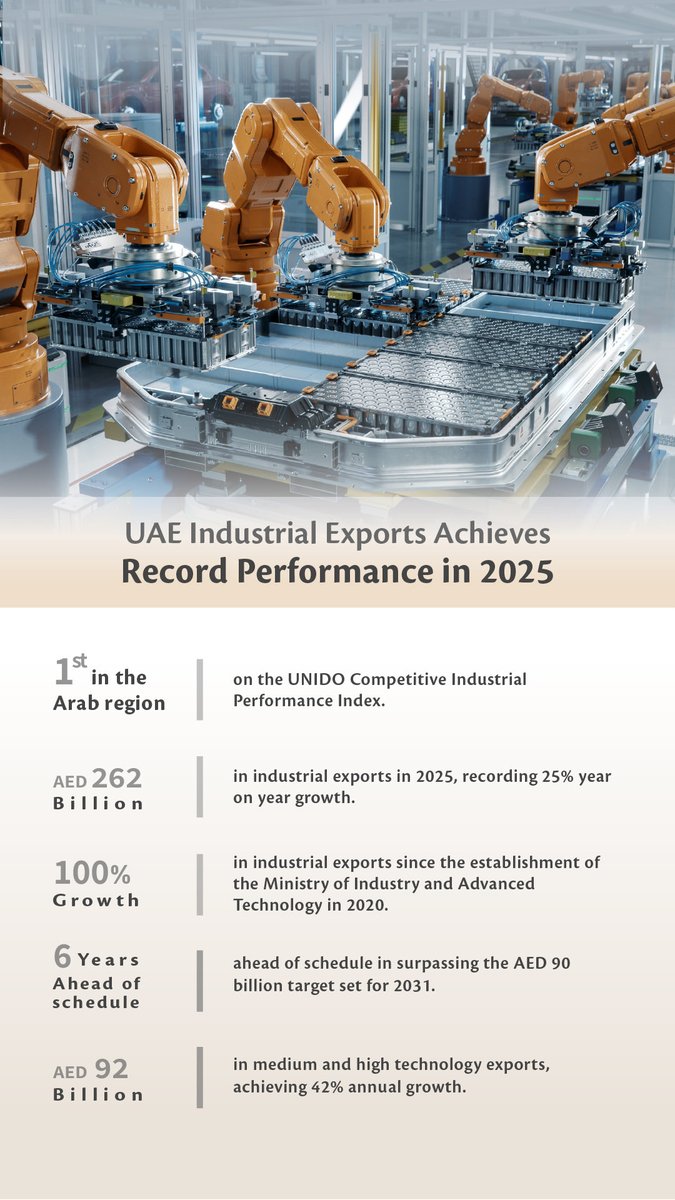 We take pride in the achievements of the UAE’s industrial sector, resulting from a clear economic vision and tireless efforts in this area. The federal government continues to enhance our nation’s business environment while modernising policies to foster a sustainable and