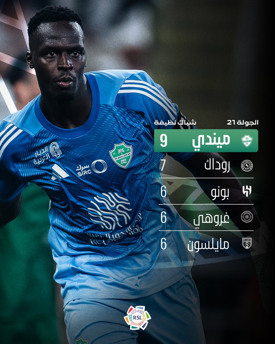 شباك ميندي الأقل اهتزازًا هذا الموسم 🚫🇸🇳

#دوري_روشن_السعودي | #للجماهير