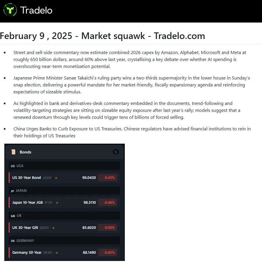 Market Squawk report