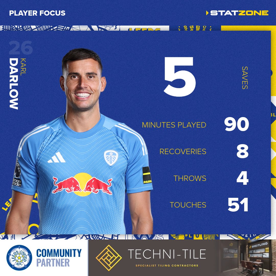 Leeds United StatZone tweet media