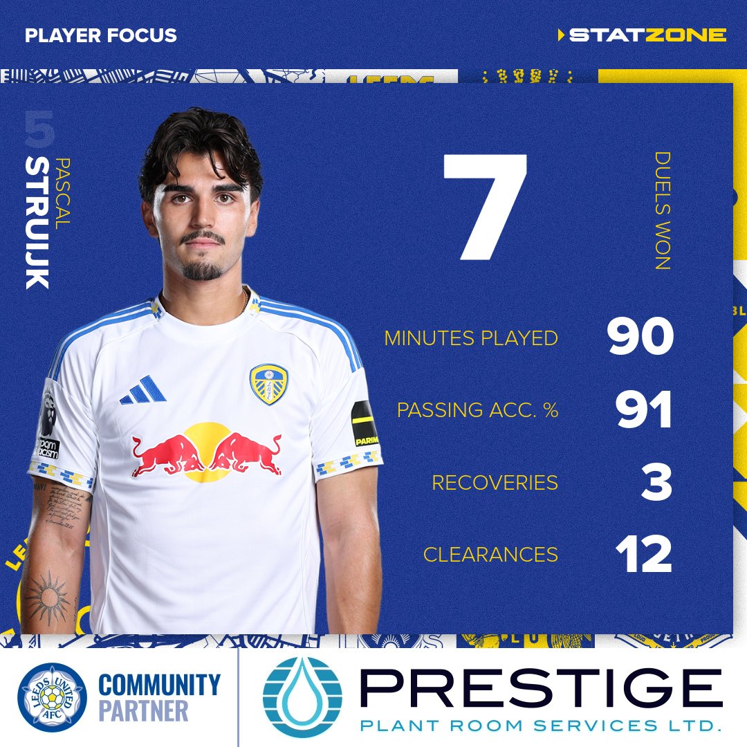 Leeds United StatZone tweet media
