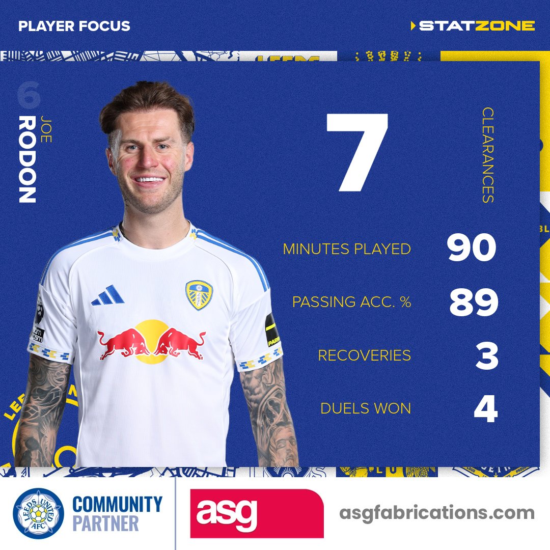 Leeds United StatZone tweet media