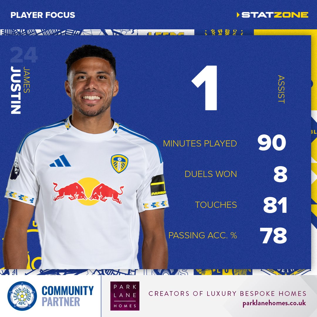Leeds United StatZone tweet media