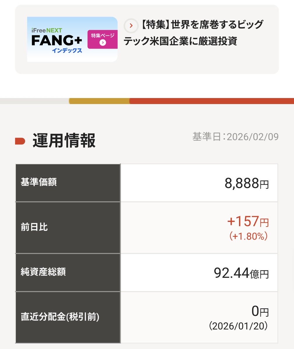 ✓#分配型FANG (2026/2/9基準価額) 1円差の8888円、ニアピン！😊