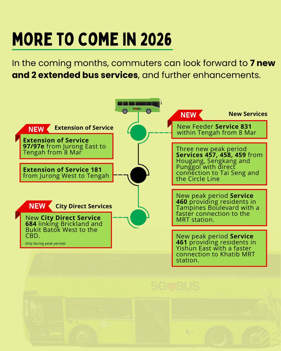 LTAsg's tweet photo. ✨🚍 ✨ Under #BCEP, we’ve introduced 27 new bus services and enhanced 62 existing services since Jul 2024. Here’s what’s coming in 2026! 🚏 https://t.co/jRMXcQ2ZQY