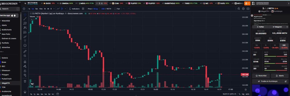 Sigma Bunny ! 
GEM ! 
Focus ! 
dexscreener.com/megaeth/0x9341…