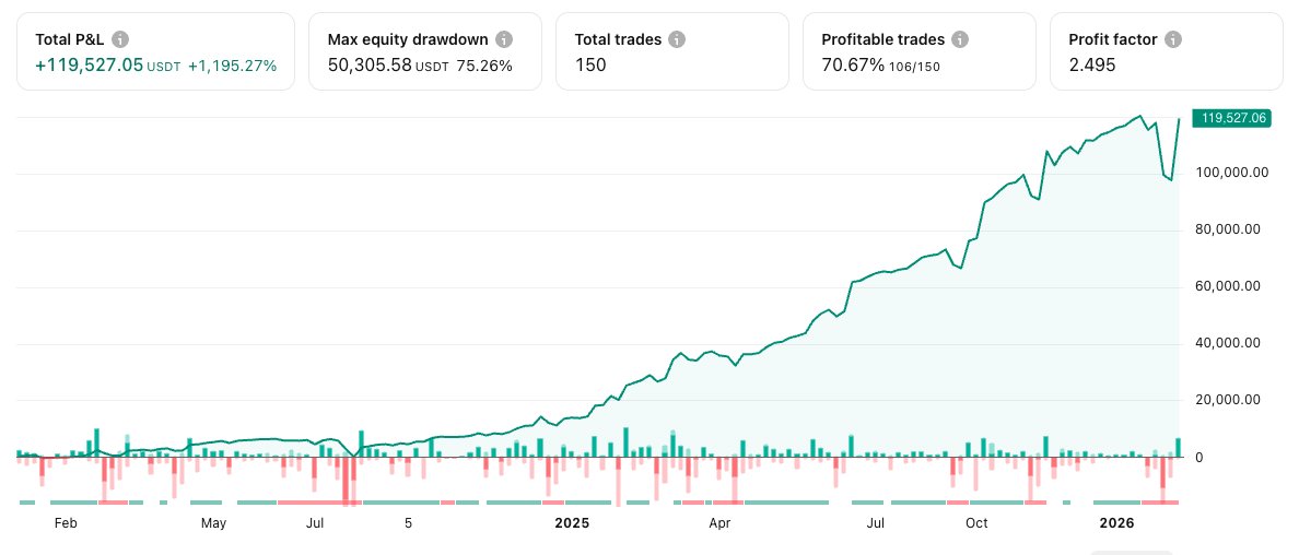 Gorge Finance tweet media