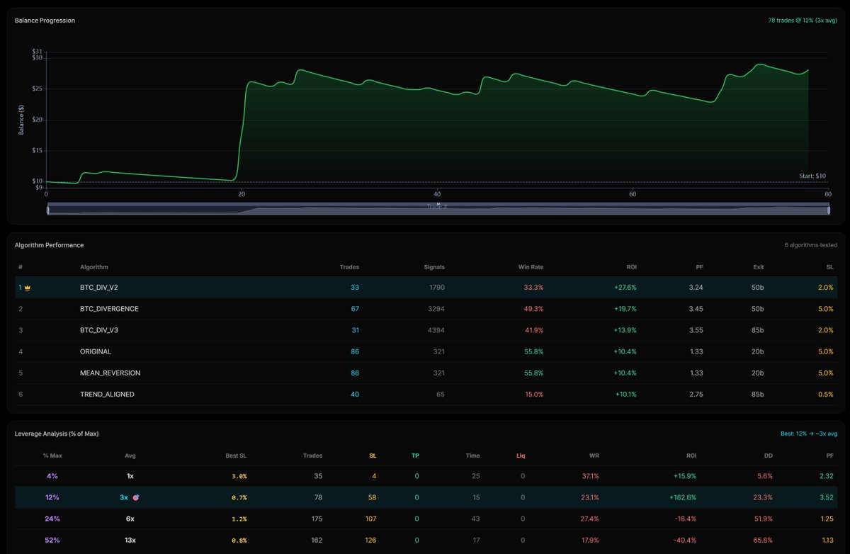 IMARGINABLE's tweet photo. Thinking about inviting a few people in to run their own systems through this beta engine. 

[THREAD] https://t.co/2Ewj5qNhtZ