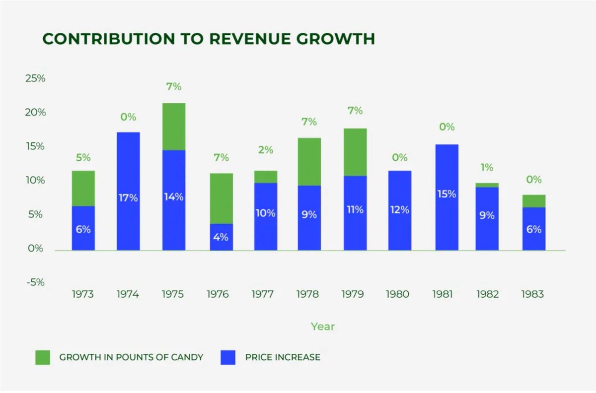 Finding Compounders tweet media