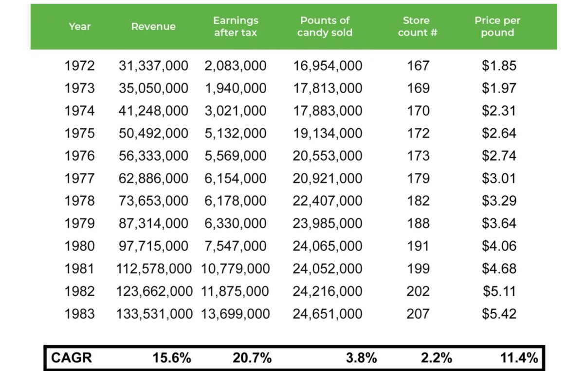 Finding Compounders tweet media