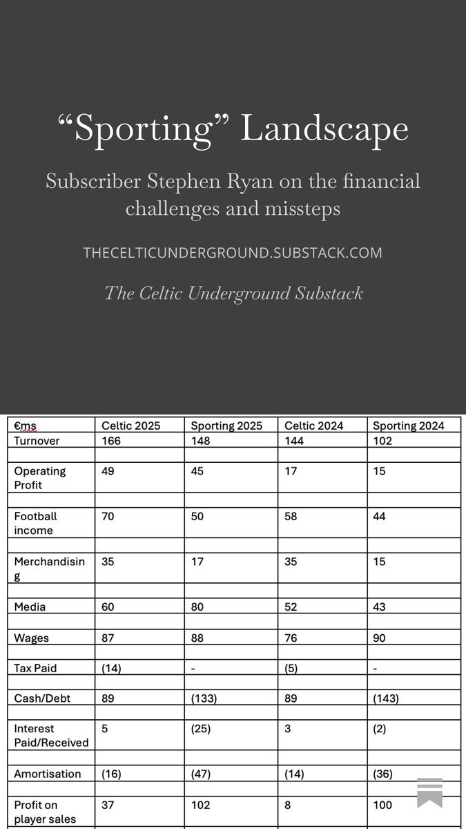 open.substack.com/pub/thecelticu…
