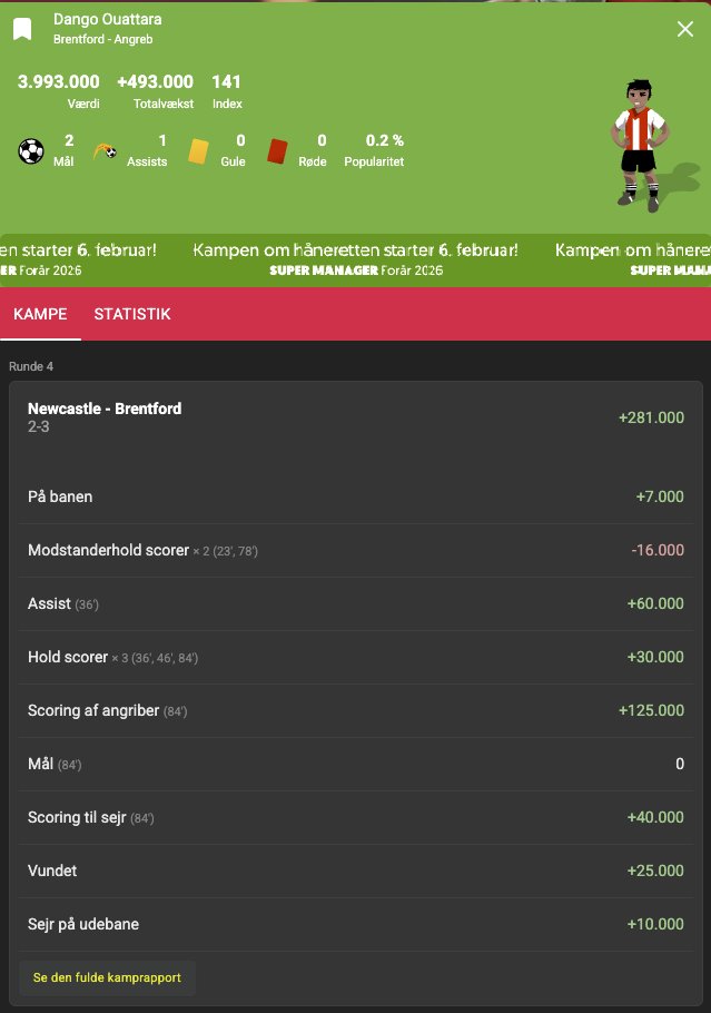 BoldBergamotte's tweet photo. Dango var spilleren med tredjehøjest vækst i runden med en stigning på +281.000. Kun ejet er 0,2%
Det kom efter en stærk præstation i en svær udekamp mod Newcastle, der endte med en 3–2-sejr – og han koster kun lige under 4 mio.
#holdetdk #premiermanager https://t.co/yW4rtLyzht