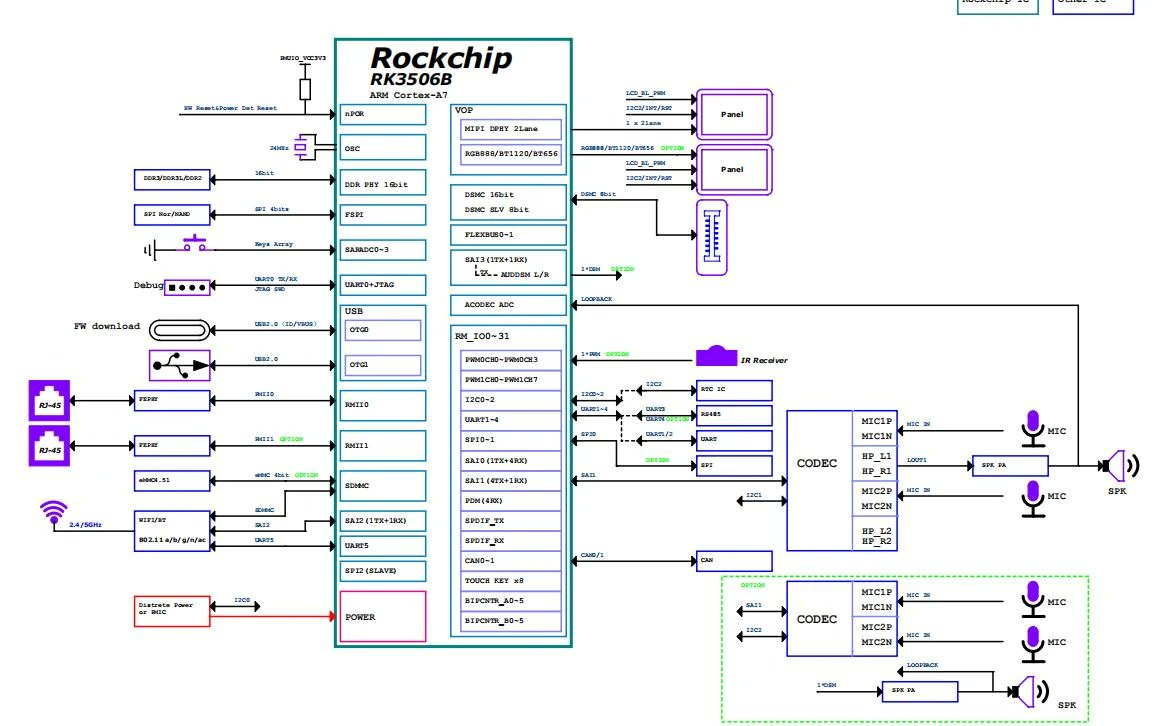 CNX Software tweet media