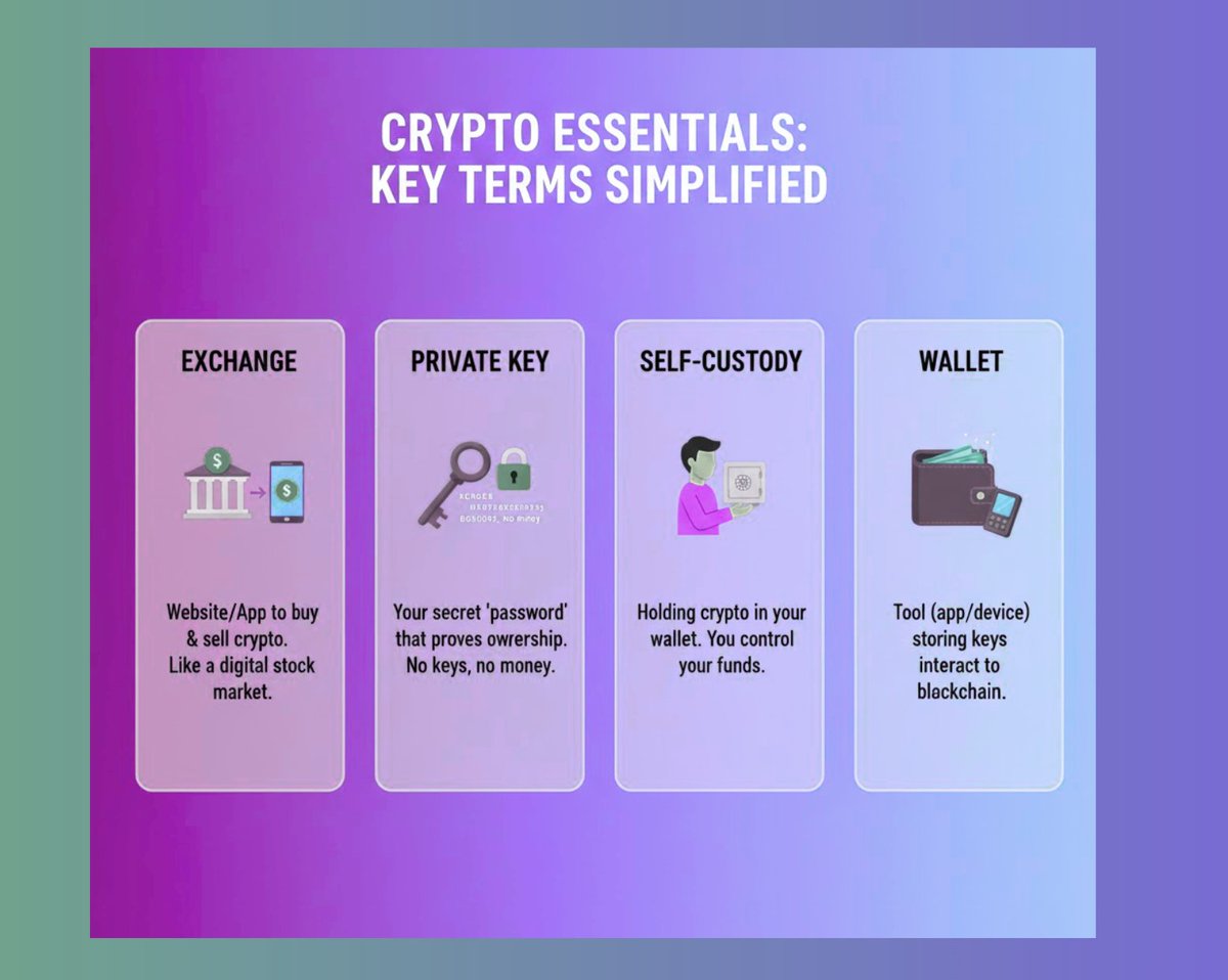 CryptoEduSchool's tweet photo. Stop leaving your financial future in someone else's hands-take control. 🔐

#CryptoTips #FinancialFreedom #Blockchain https://t.co/4gc23ck9kg