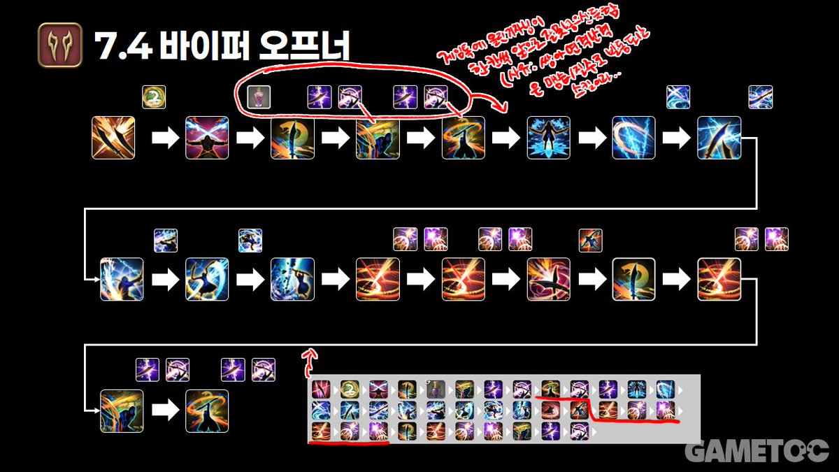 aote_2nd's tweet photo. 탐라를 위해 사소한 정보팁어쩌구
https://t.co/kHuVW4H9Rf
딜사이클은 더발란스(디코도 있음)에서 확인하시면 좋은데 바이퍼 딜사이클은 날뱀의 꼬리 2개 터는 타이밍이 조상령 털고난 직후로 바뀐거 외엔 다른건 변한게 없어서 분쇄 > 탕약 > 맹습 > 질주 그대로 쓰시면 될 것 같아요!(화이팅이에요) https://t.co/Qo6jCXXjtP