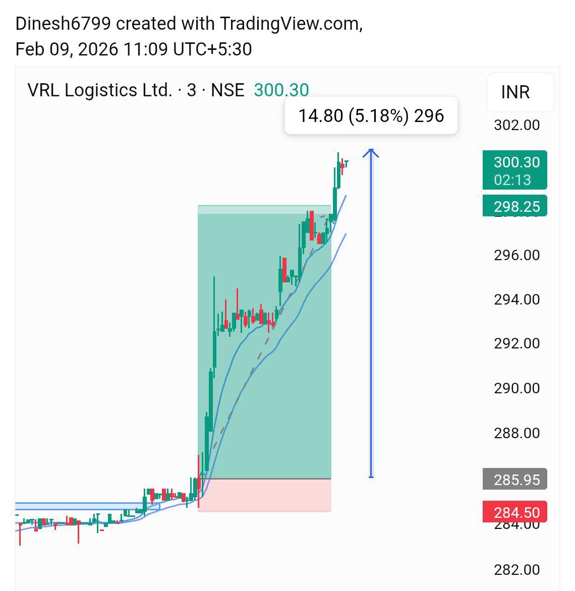 Invest_With_Dinesh_ tweet media