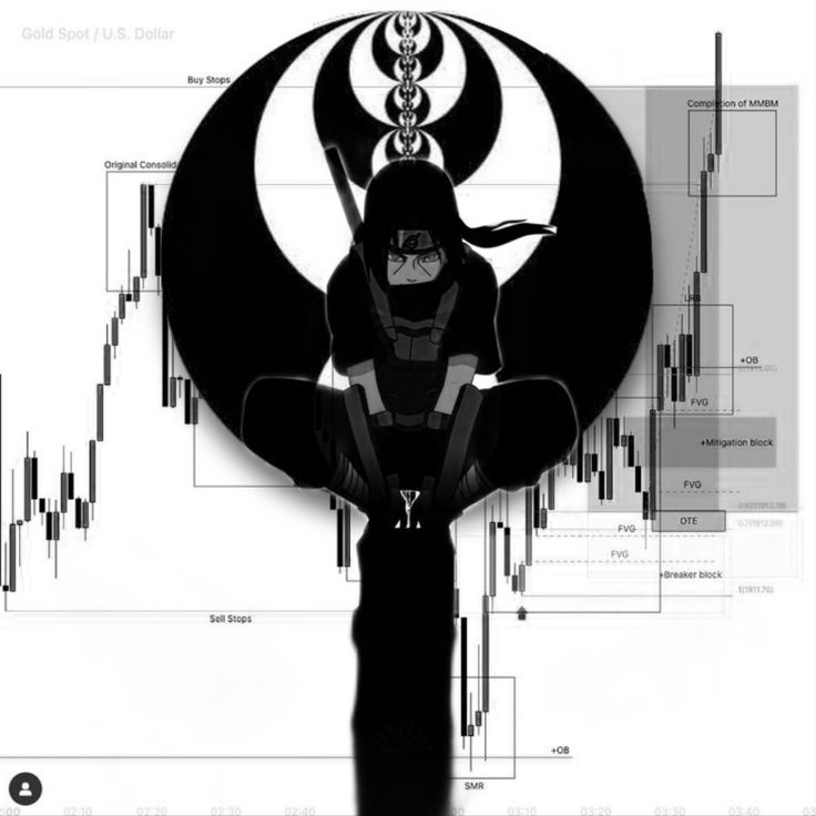 NadeepaSadun's tweet photo. Every candle invites you.
Discipline decides.
#ICT
#SmartMoney
#Liquidity
#TimeAndPrice https://t.co/QXllf9G1bb