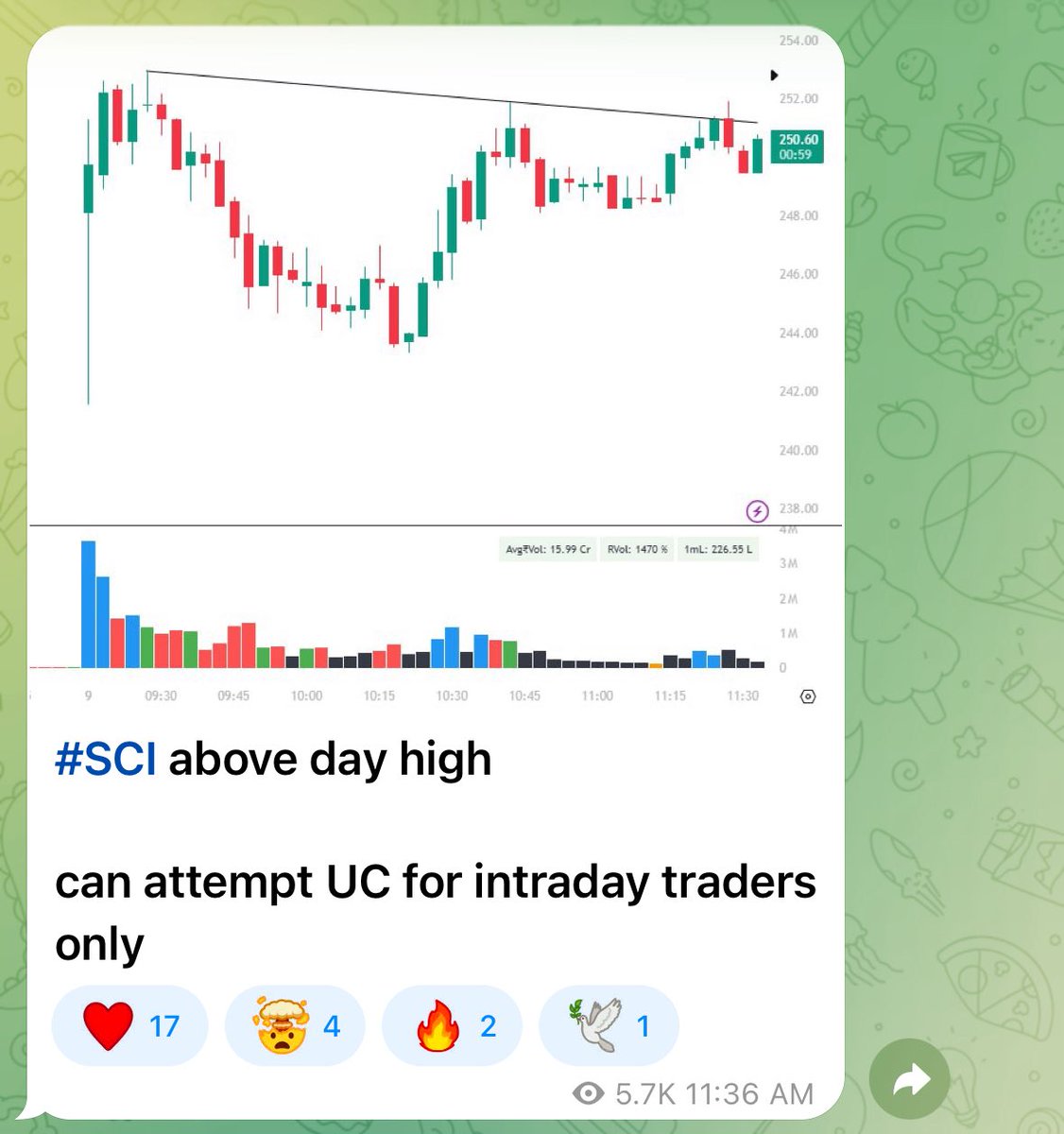 mystocks_in's tweet image. #Sci Shared on telegram at 250 and hoping for UC 🙌🏻

Sci 20% UC locked 🔒 
250 &amp;gt;&amp;gt;&amp;gt; 265+ 💰💰