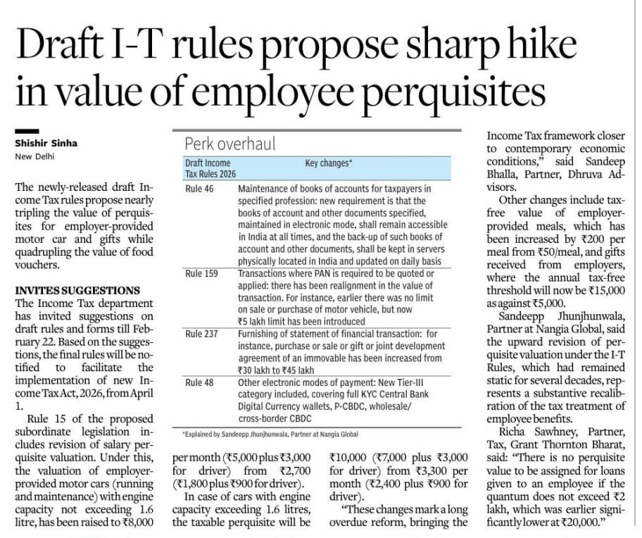 GrantThorntonIN's tweet image. Draft Income-Tax Rules revise perquisite valuation norms from 1 April 2026. Our leader, Richa Sawhney, notes that employee loans up to INR 2 lakh attract no perquisite value, up from INR 20,000.

Read the @businessline article: brnw.ch/21wZMfS

#IncomeTax #CBDT #ITRules