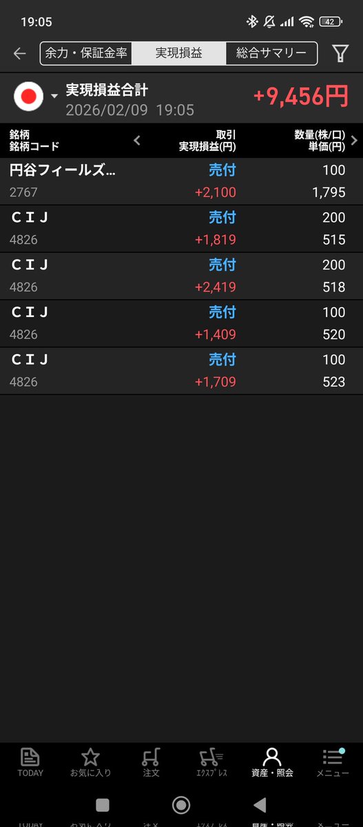 my_decisionz's tweet photo. CIJと円谷フィールズ

CIJは場中決算で、2時から動き回っていた
で、結局出来高小さくなってたれてきて買い戻してってことしてた
増収増益・増配・自社株買い

ついでにいうと、自己資本率77%とか
なんでこれで寂れてるんだろう（´-`）.｡oO https://t.co/p9aezOxfeY