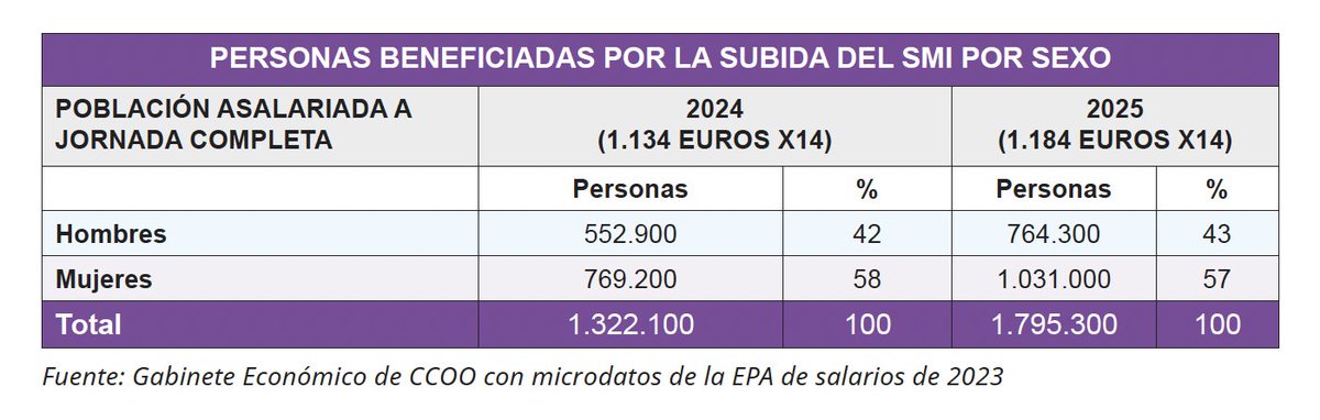 Comisiones Obreras tweet media