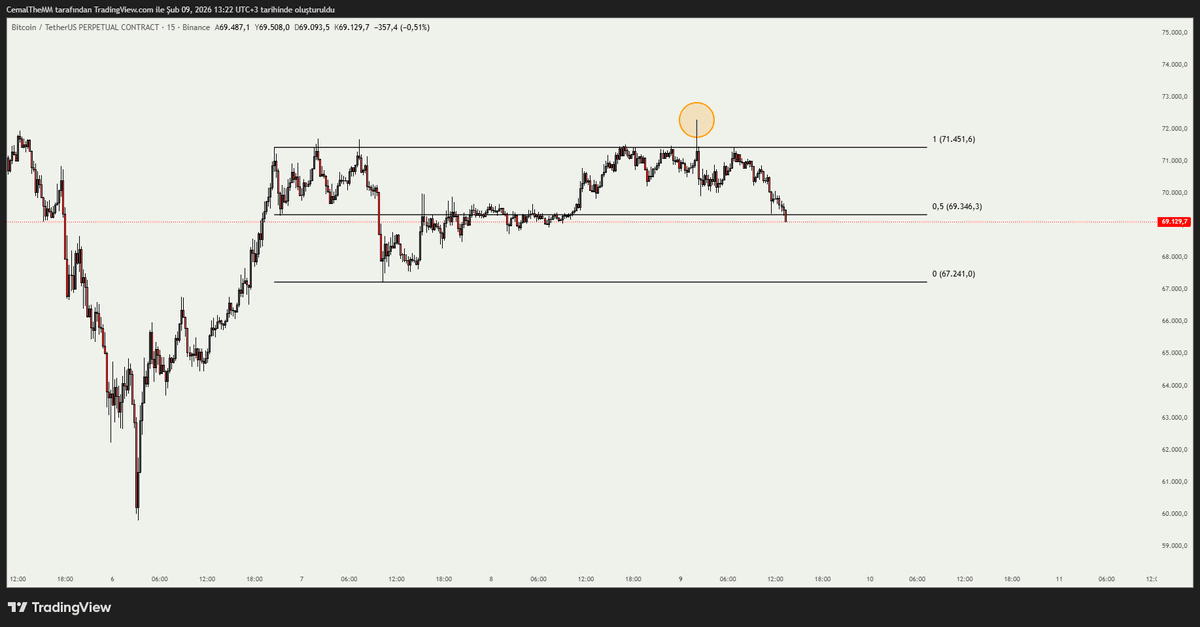 Cemal The Market Maker tweet media
