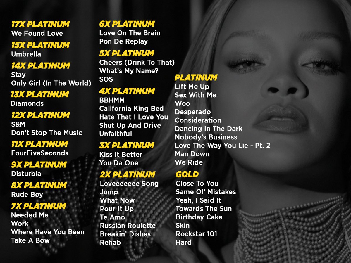 🇦🇺 <a href="/rihanna/">Rihanna</a>'s new certifications in Australia (singles and tracks).
