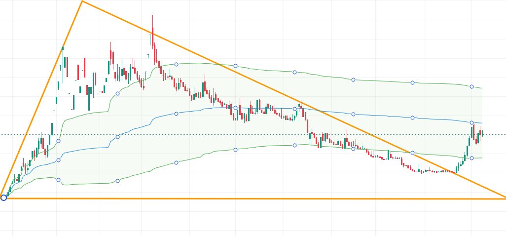 BİR HİSSE VAR Kİ DİLLERE DESTAN🌟🌟

#ASELS DAN DAHA ÇOK KAZANDIRACAK

➡️VADE 6 AY
➡️KAZANÇ %400🚀🚀

BEĞENİ VE RT YAPANLARI UNUTMAM❤️