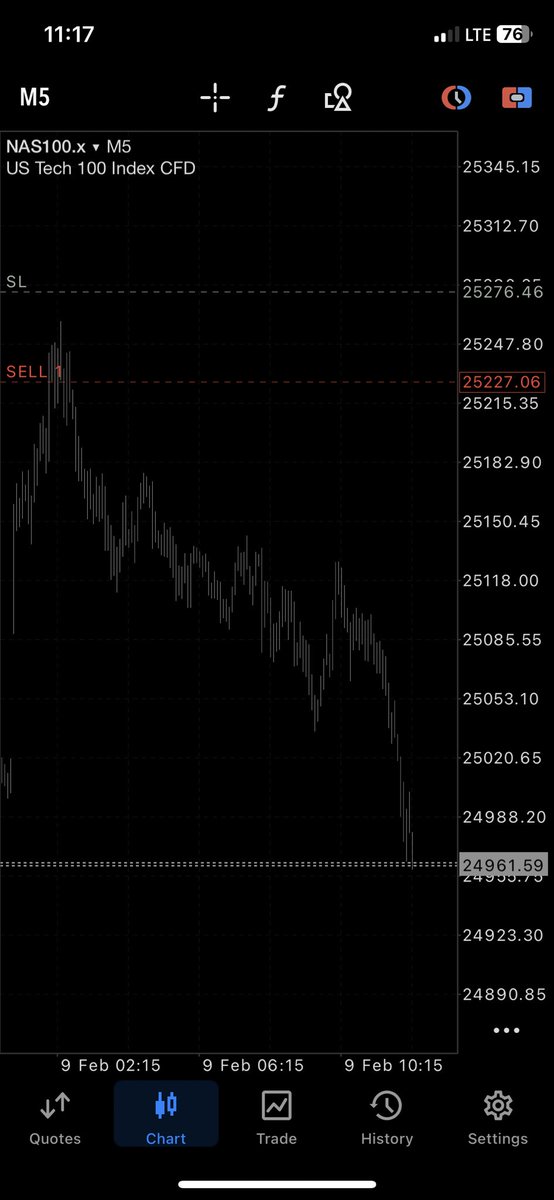 Gm

Happy new week fam, we are making a lot of $ this week