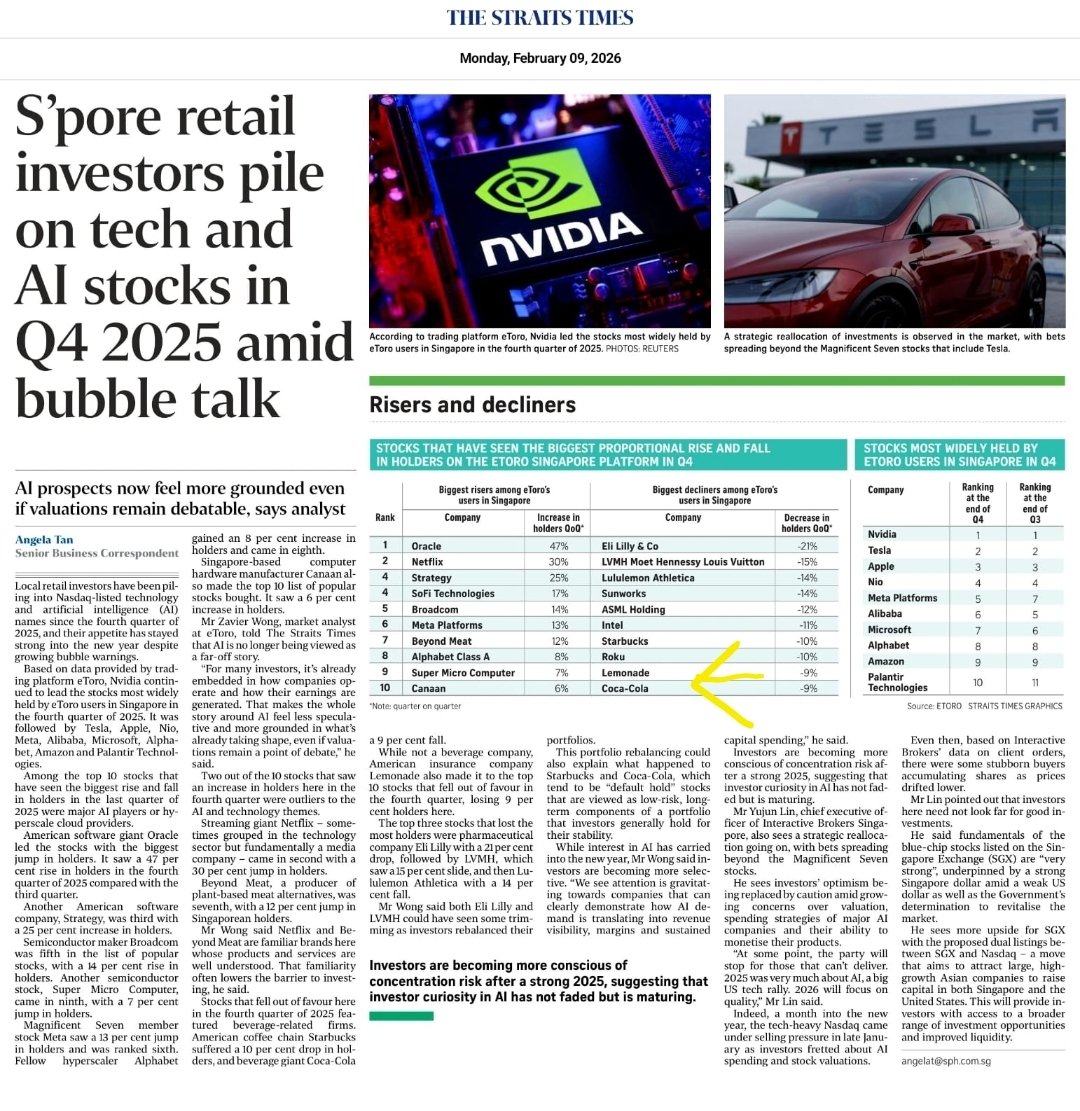 damonwee's tweet photo. This is from Singapore's Straits Times...while it show Lemonade has declining investors, the fact it is in the top 10 among declines shows there's substantial investors here where the product isn't even available here...that's kind of interesting and wild to me... https://t.co/FHW0ulEkvX