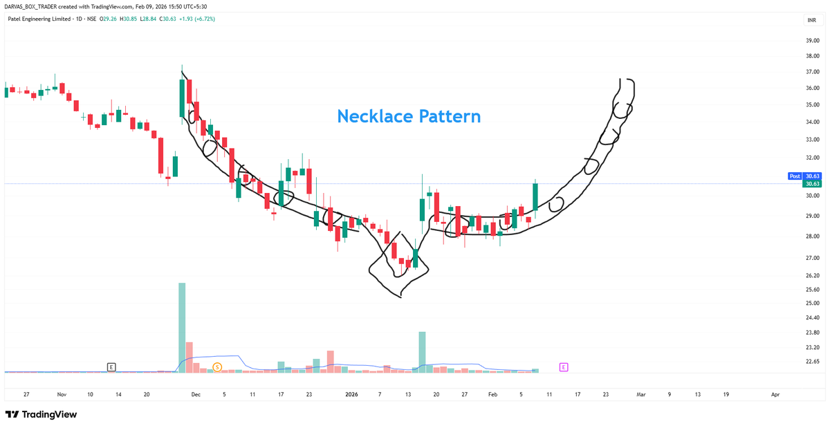 Darvas Box Trader tweet media