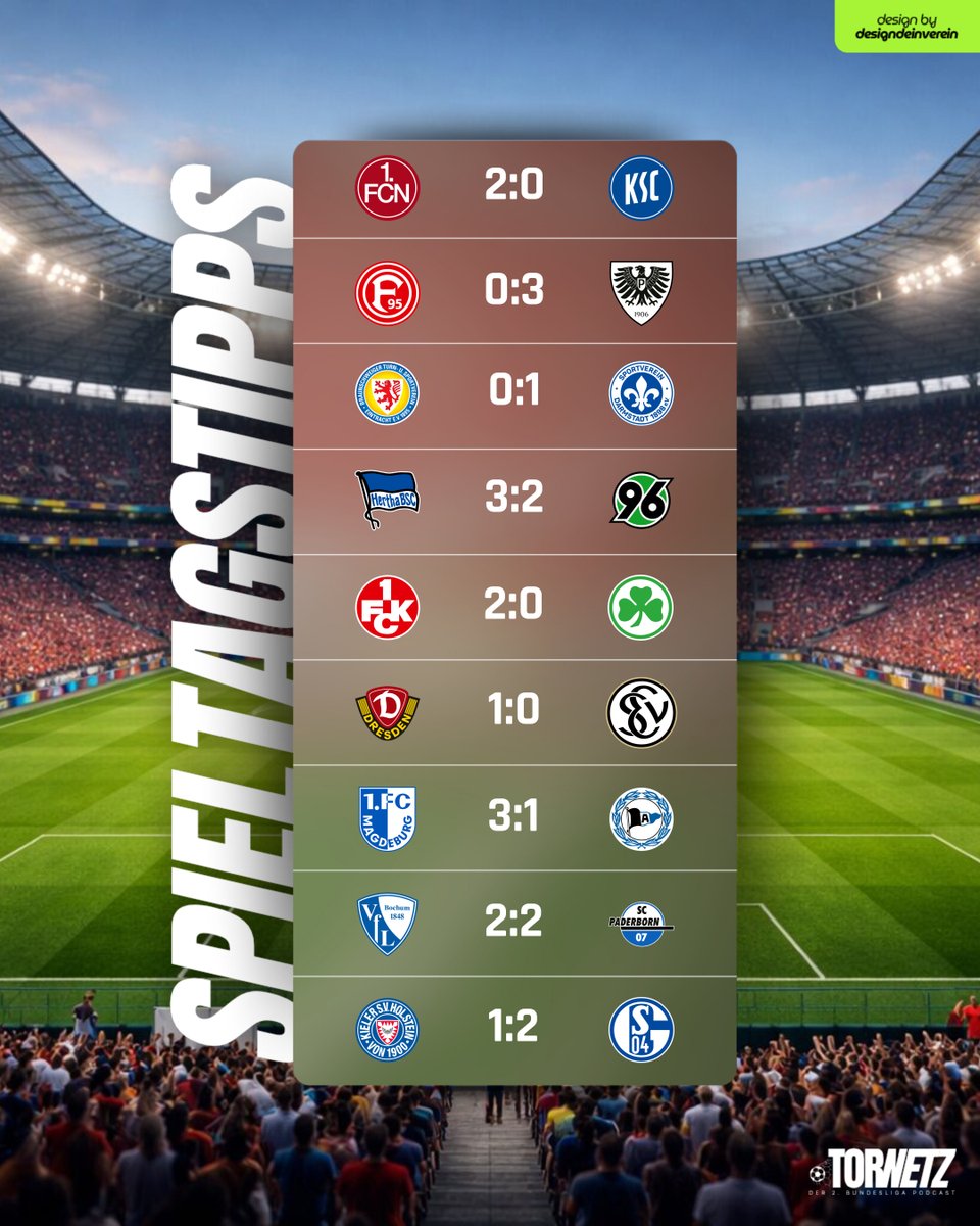 TorNetz98's tweet image. Die #TorNetz #Spieltagstipps zum 22. Spieltag der #2bundesliga.

Was sind eure Tipps?
Lasst es uns in den Kommentaren wissen ;D.

Grafik by: @designdeinverein

#fyp #viral