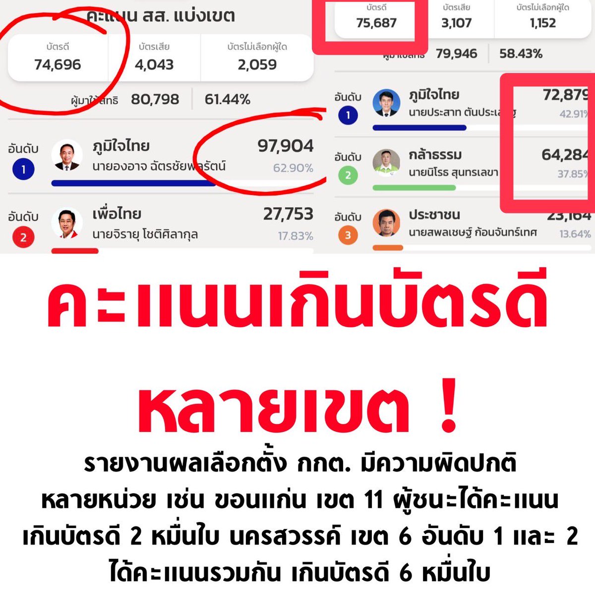 tanawatofficial's tweet image. สภาพงบจัดเลือกตั้ง 6 พันล้าน

#เลือกตั้ง69 #เลือกตั้ง2569