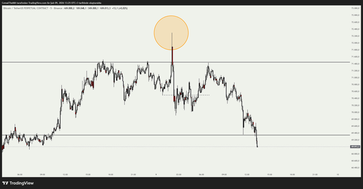 Cemal The Market Maker tweet media