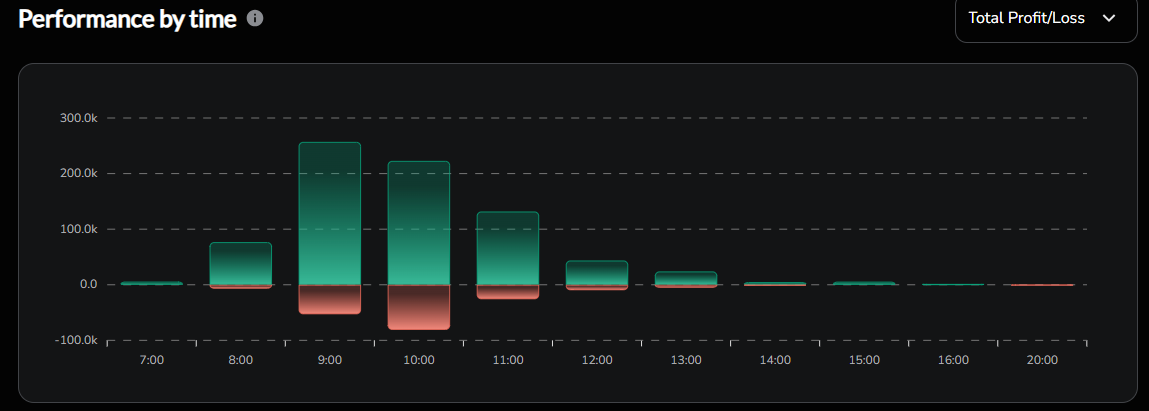 NALU_Trading's tweet photo. Backtesting update — GXT
I’m at 600 trades so far.
Goal: 1,000 fully backtested trades.

Next 6 months:
→ stay consistent
→ target $100k in payouts

Big thanks to @GxTradez  for pushing me into backtesting.
I used to hate it, but he showed me how powerful it is.
@TTrades_edu https://t.co/dS2V9O6k7v