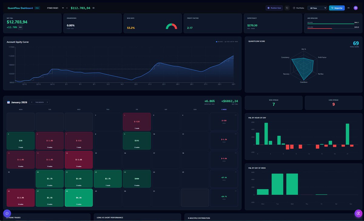 QuantFlow tweet media