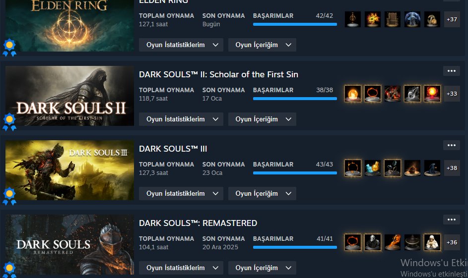 Sırasıyla seriyi ilerlettim kendimce. ER de fullendi. Daha erken de biterdi ama çok gezdim takıldım nadir itemlerle oyalandım vs. 
1-ER oynanış keşif hikaye grafik 100
2-DS1 oynanış level-harita dizaynı 90
3-DS2 level harita dizaynı yenilikler 85
4-DS3 grafik oynanış 80