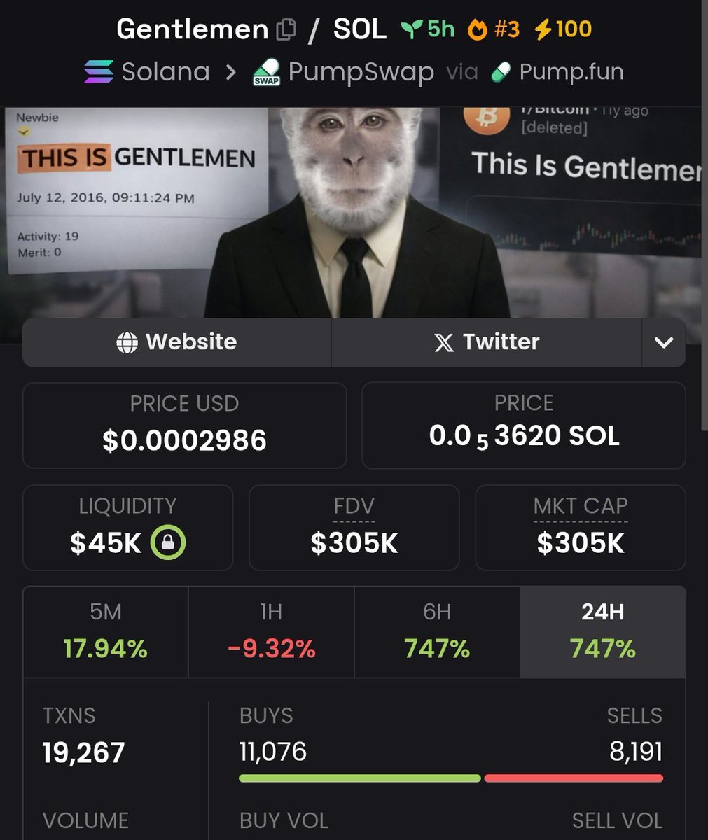 devs_hunter's tweet image. 🚨RUGPULL CALL - #Gentlemen

🎯295: $Gentlemen 5TATk16oMrt4vsMR8WwQ9AtiPeosdJhXFkp2UhGJpump

OnChain Checked ✅

⚠️ it's a scam token by @SarDooms, bundled and supply control detected.

💀 Team control 22% supply of the token, and split it into 6 different wallets.

🚩Suspicious