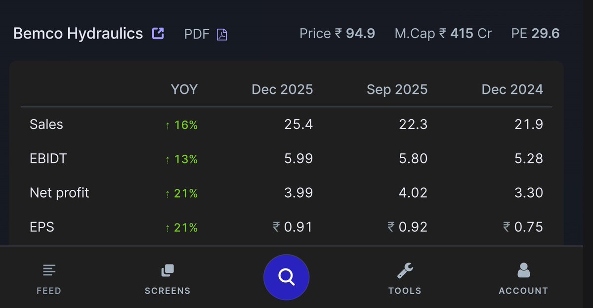 ocsreddy1212's tweet image. #BEMCO 📈
Q3 RESULTS ( YOY )
#SmallCapStock
✅️ GOOD RESULTS