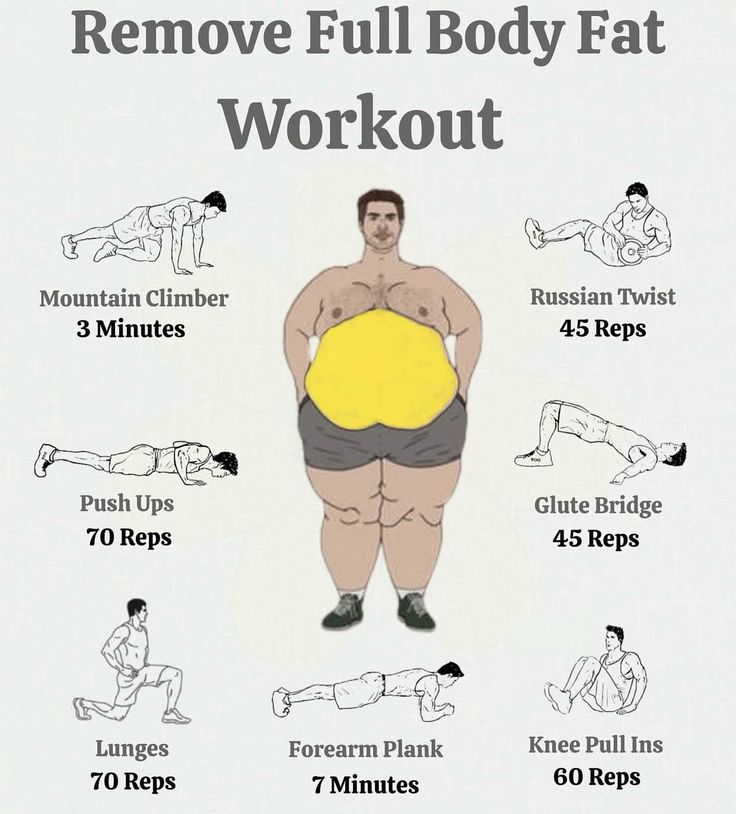 FitHubHQ_'s tweet photo. Full Body Fat Workout. https://t.co/QiFai2kOkL