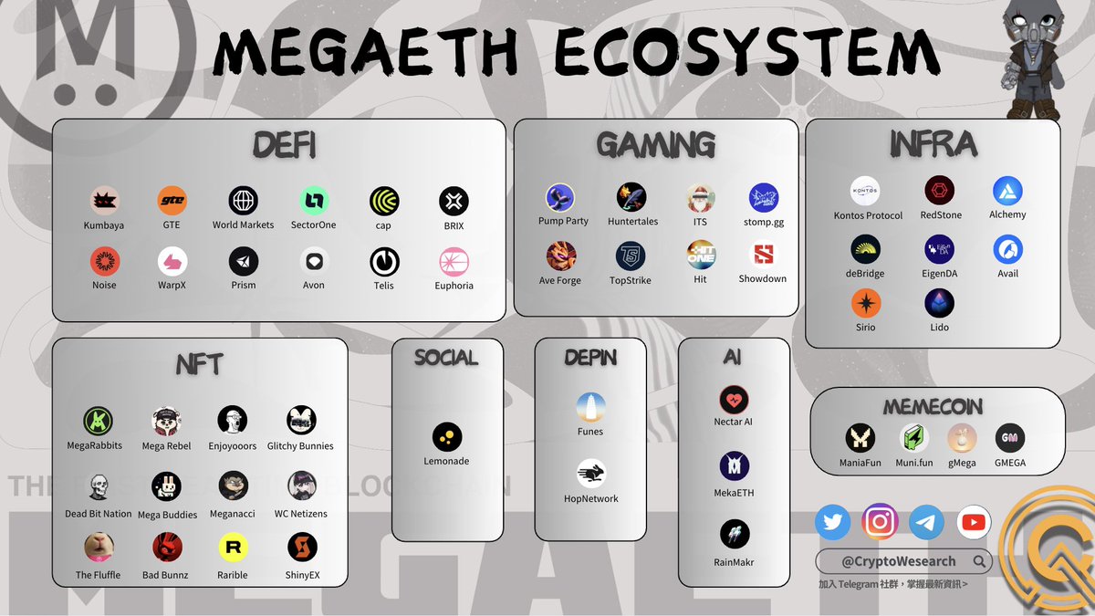 Crypto Wesearch 每日幣研 tweet media