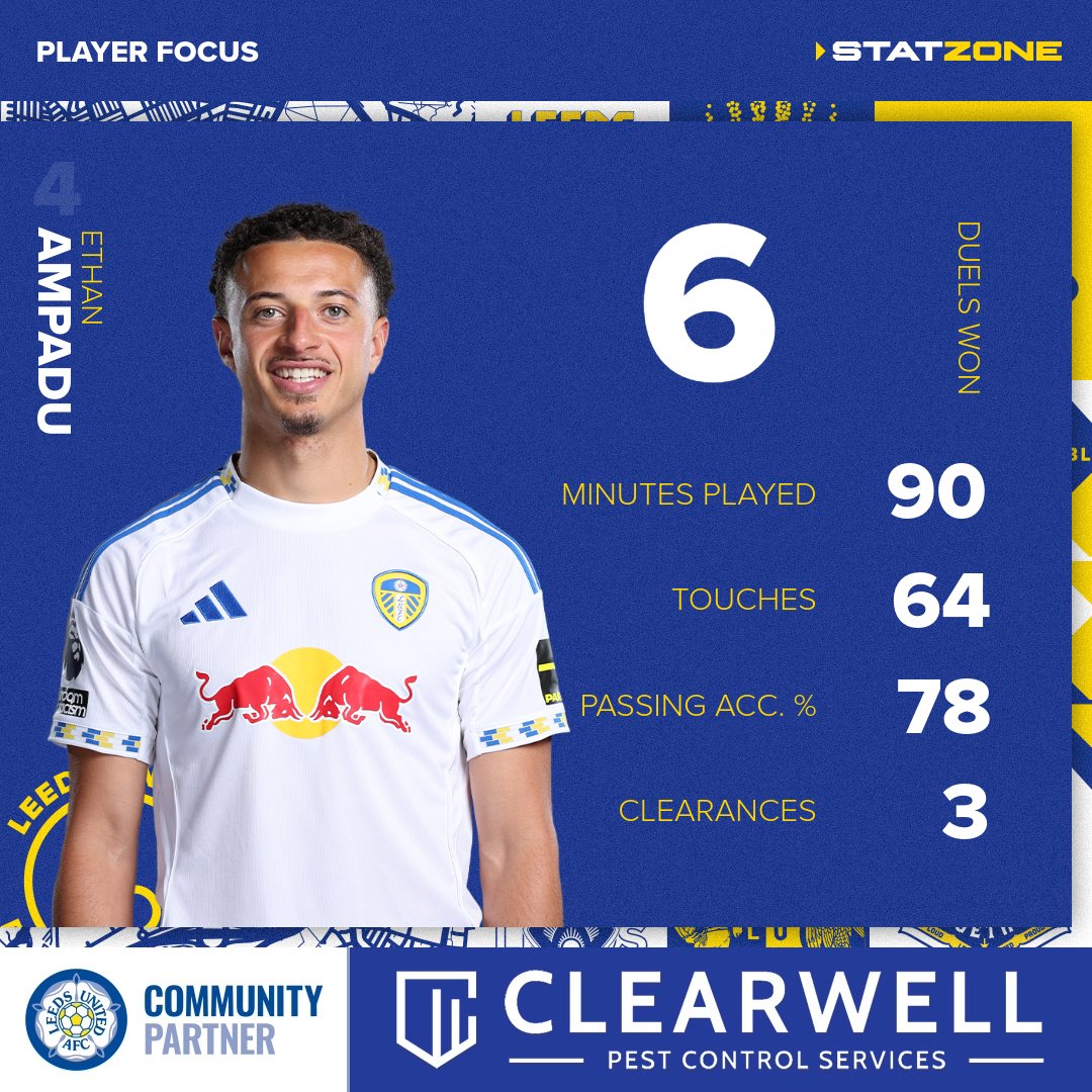 Leeds United StatZone tweet media