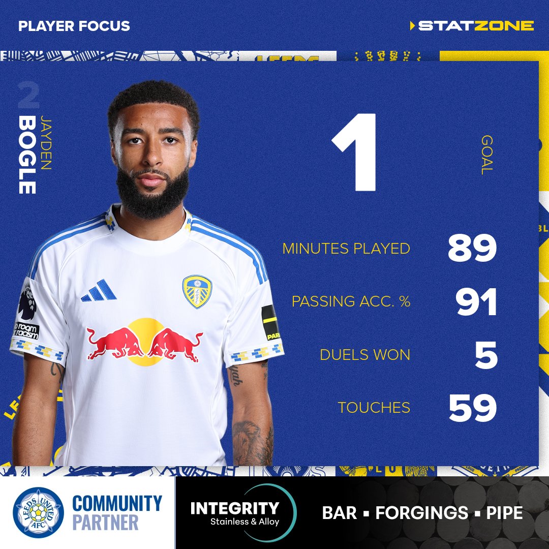 Leeds United StatZone tweet media