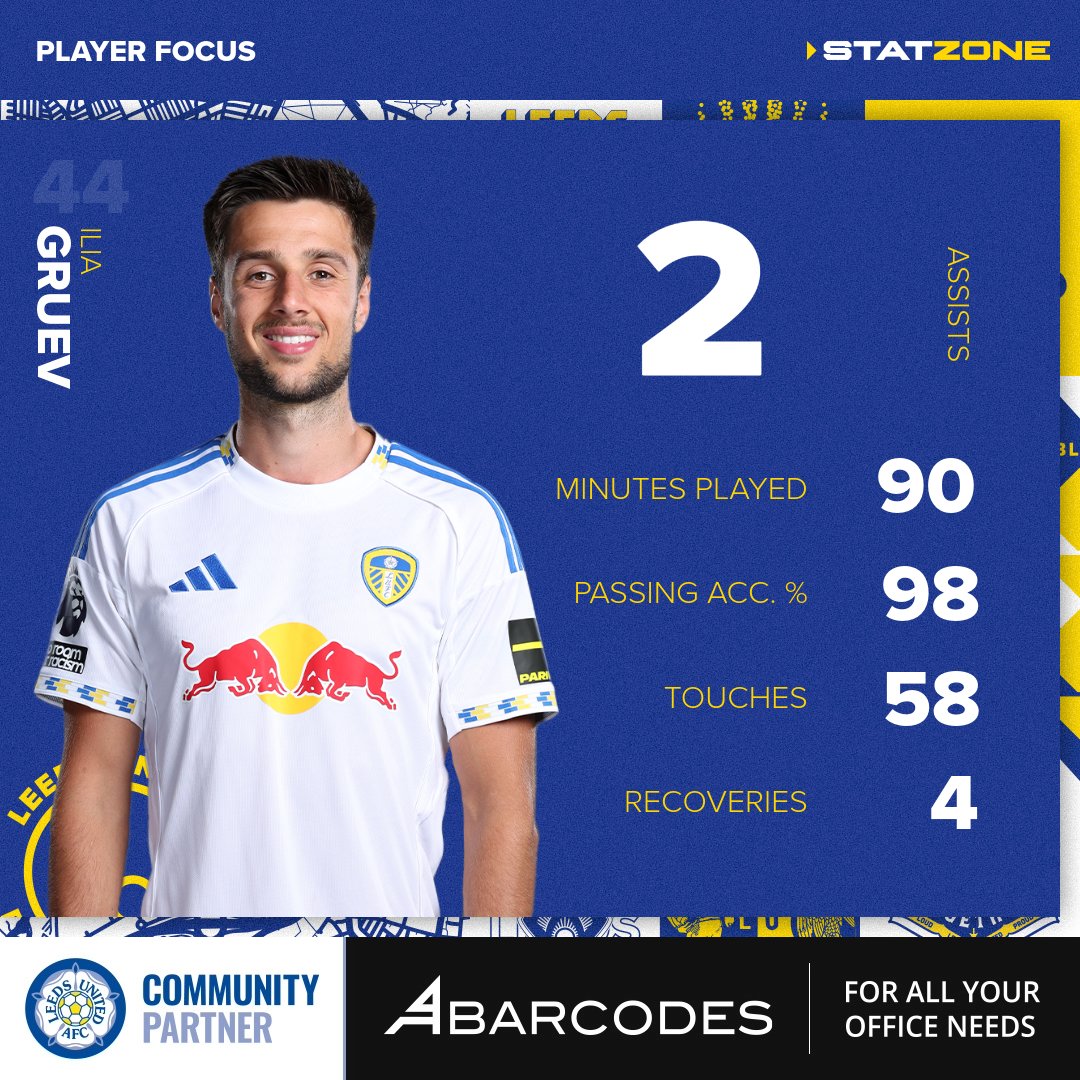 Leeds United StatZone tweet media