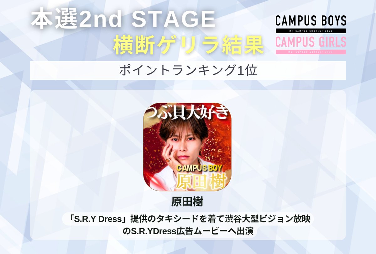 ／
　#CAMPUSBOYS2026
　#CAMPUSGIRLS2026
　#本選2nd
　横断ゲリラ結果発表📣
＼

【ポイントランキング】
🥇原田樹 <a href="/itsuki_harada_/">原田樹（はらだいつき）</a>

「S.R.Y Dress」提供のタキシードを着て渋谷大型ビジョン放映のS.R.YDress広告ムービーへ出演✨

おめでとうございます🎉🎉