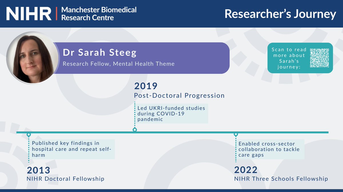 NIHR Manchester Biomedical Research Centre tweet media